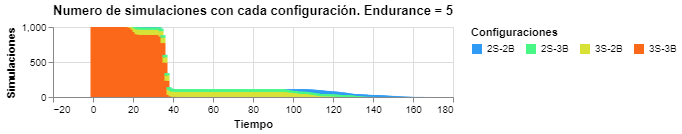 N sim for S3B3-E5
